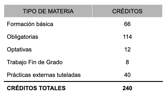 Fisioterapia. Créditos